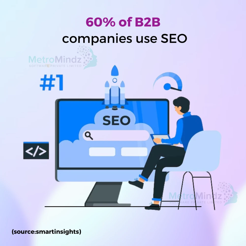 60% B2B COmpanies